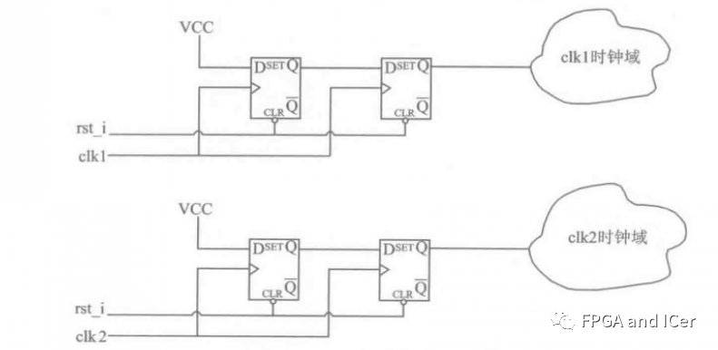 FPGA