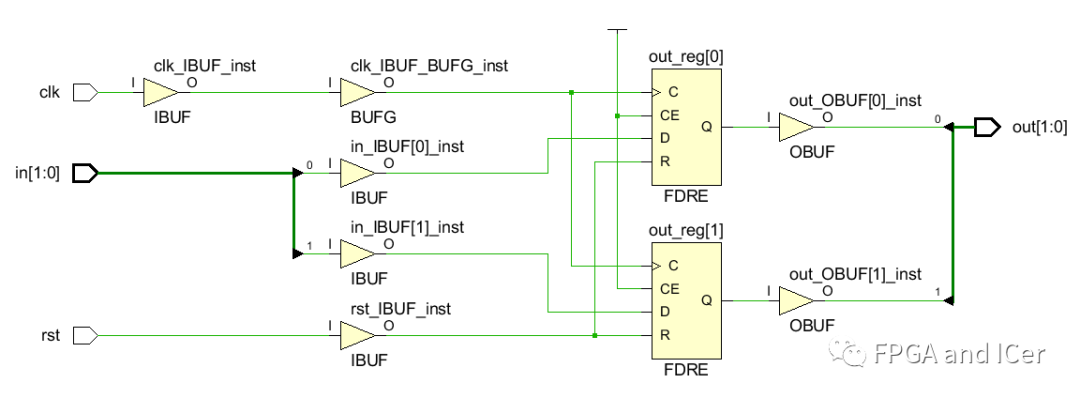 FPGA