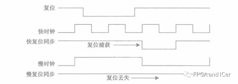 FPGA芯片