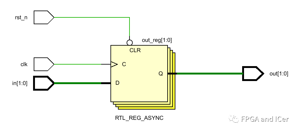 FPGA