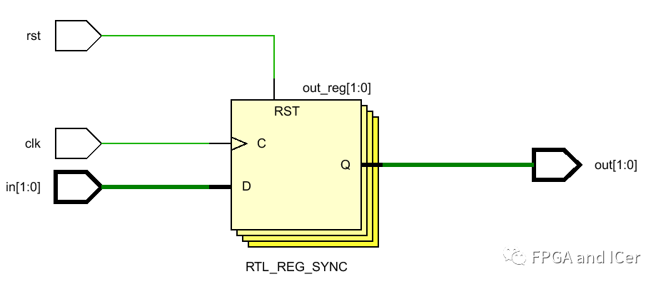 FPGA