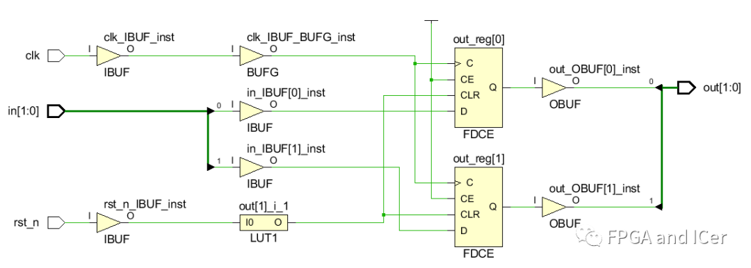 FPGA芯片