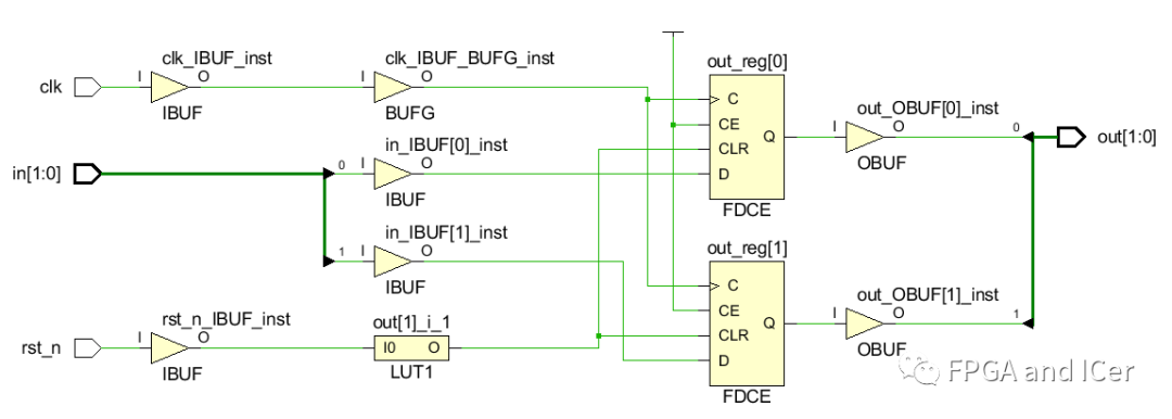 FPGA