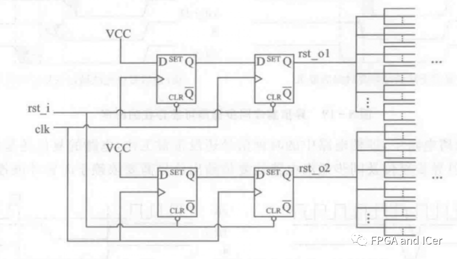 FPGA