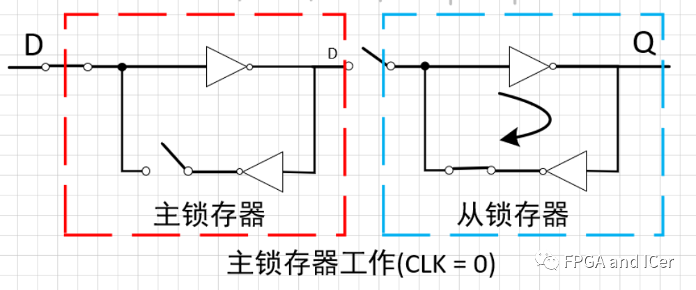 FPGA设计