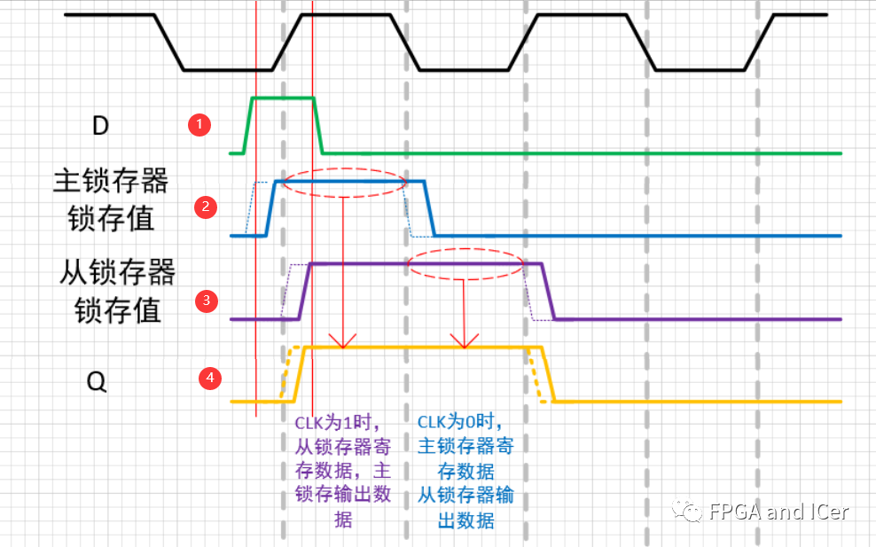 锁存器