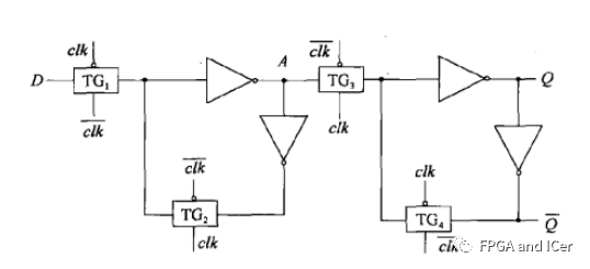 FPGA设计的D<b class='flag-5'>触发器</b>与<b class='flag-5'>亚稳态</b>