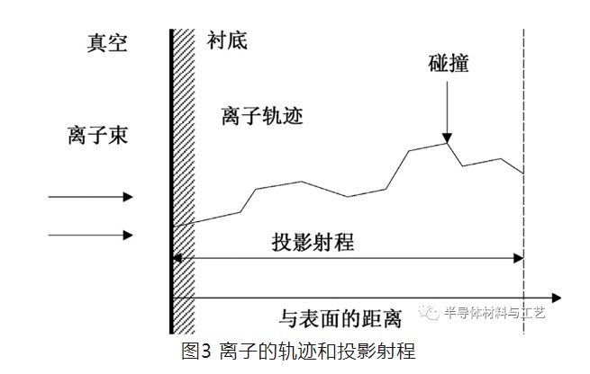 MOS管