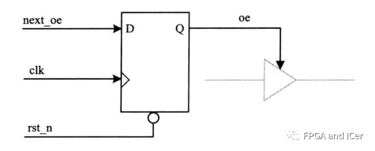 FPGA