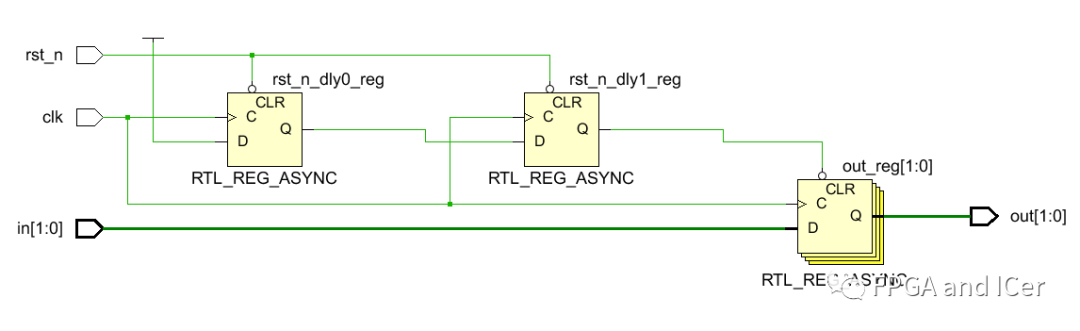 FPGA