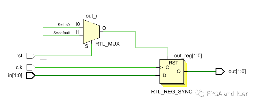 FPGA