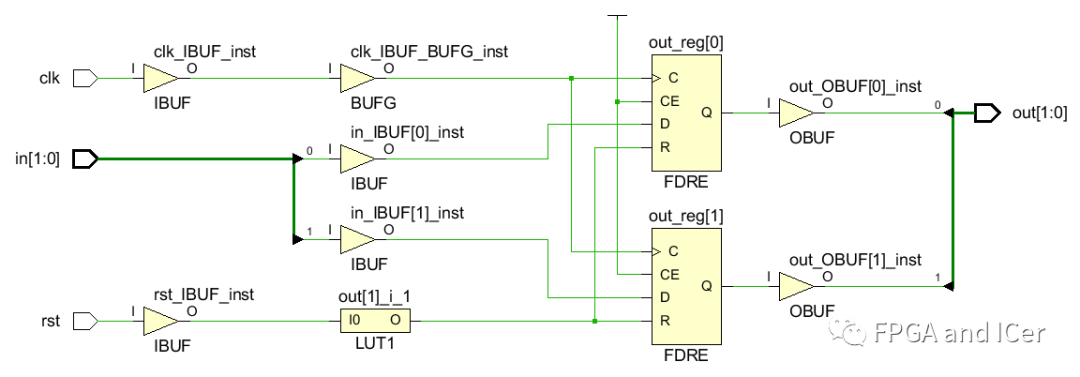 FPGA