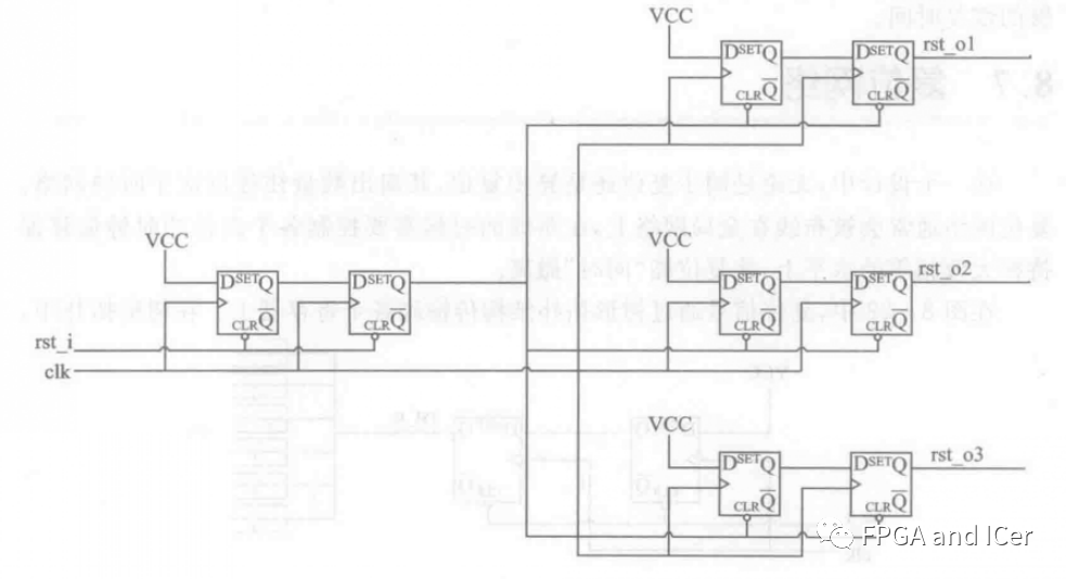 FPGA