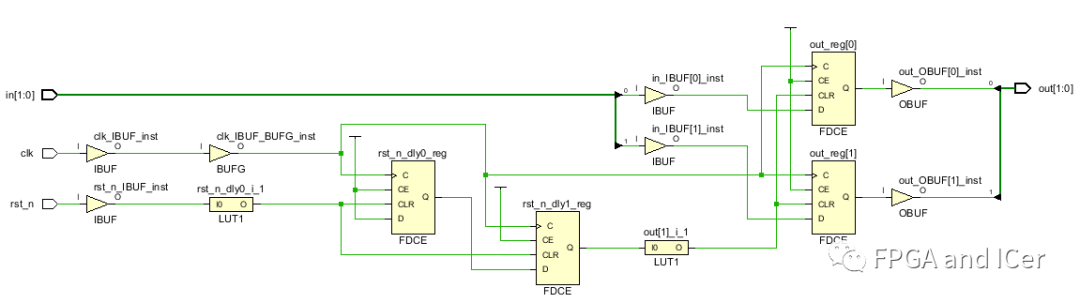 FPGA