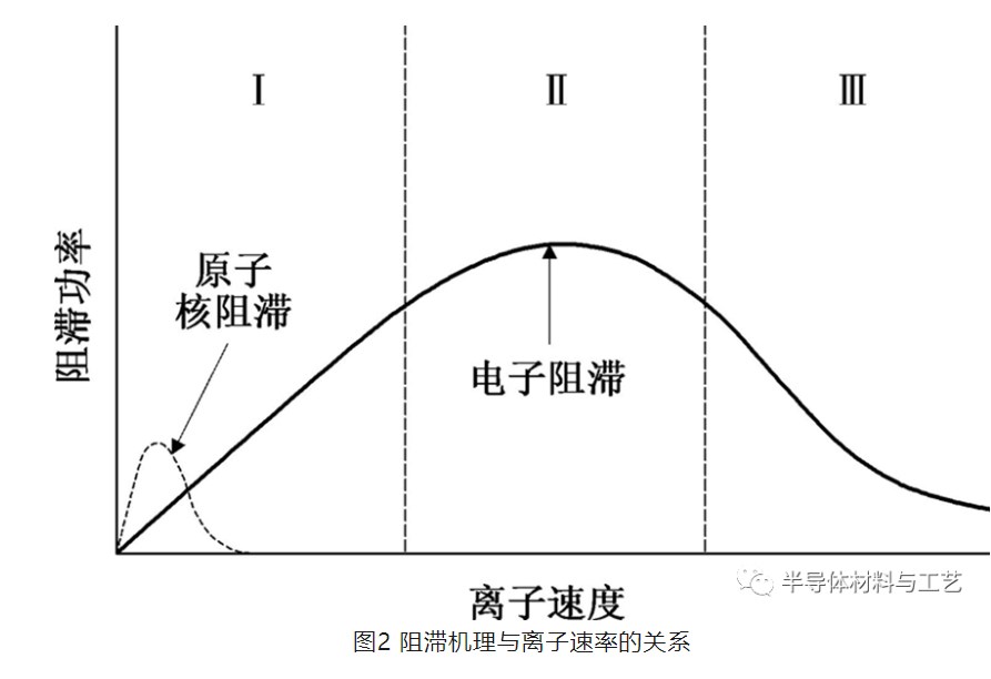 MOS管