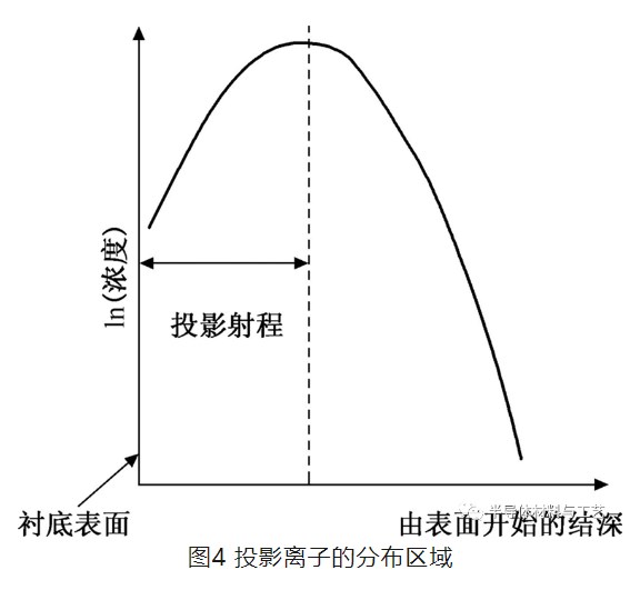 MOS管