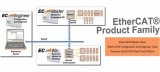 EtherCAT主站开发“利器”——EC-Master软件协议栈