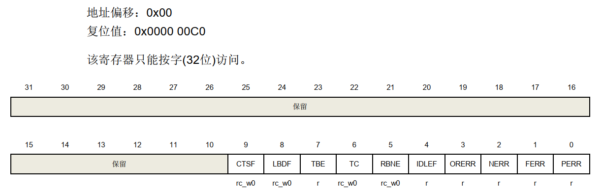 GD32