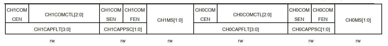 PWM