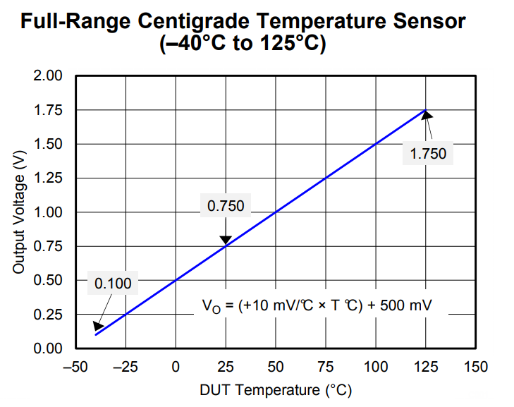 LM50-温度传感器