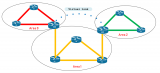华为和思科两种常见的网络设备如何进行ospf配置？