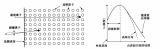 离子在非晶态材料内的投<b class='flag-5'>影射</b>程