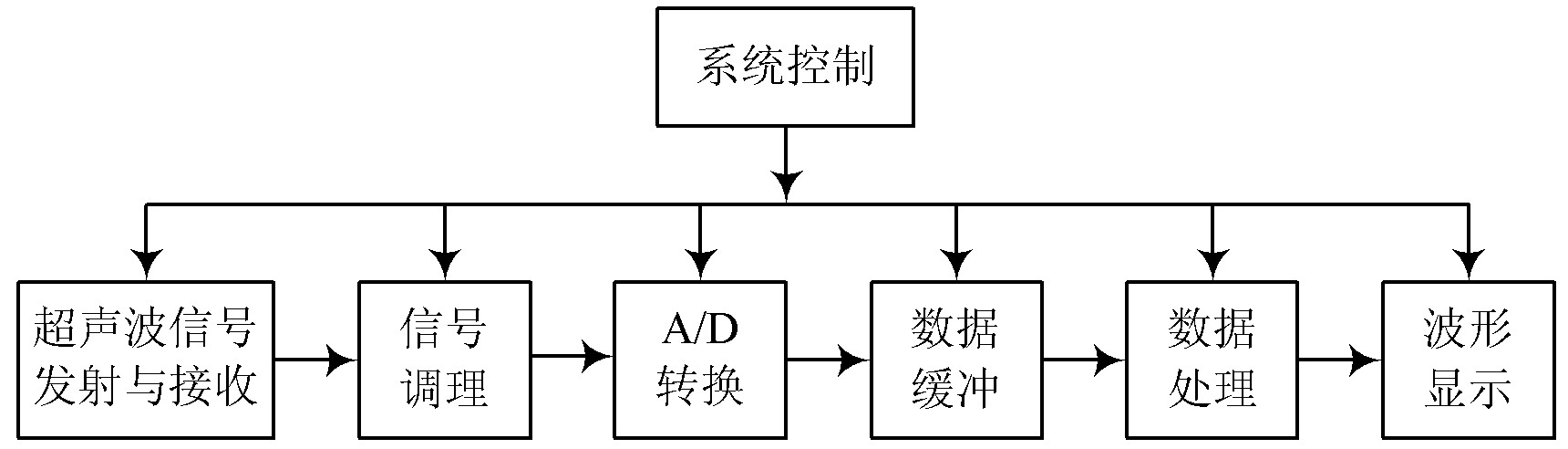 超声仪器结构图.jpg