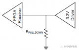 Xilinx 7系列FPGA高性能接口與2.5V/3.3V外設(shè)IO接口設(shè)計(jì)