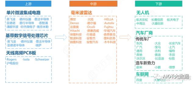 毫米波雷达