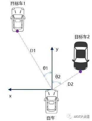 毫米波雷达