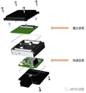 毫米波雷达