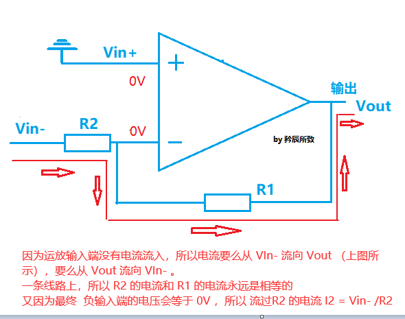 运放