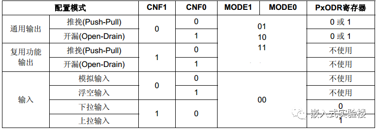 GPIO