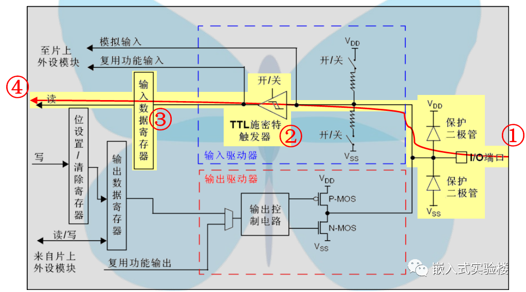 单片机