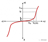 詳解壓敏電阻(MOV)的參數及工作原理