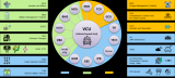 新能源汽车电动化<b class='flag-5'>VCU</b>控制器系统功能分类和概览