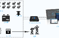 5G/4G工业级路由器光伏发电储能系统应用