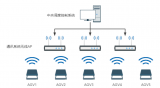 工业自动化之AGV控制系统通讯方案与接口设计