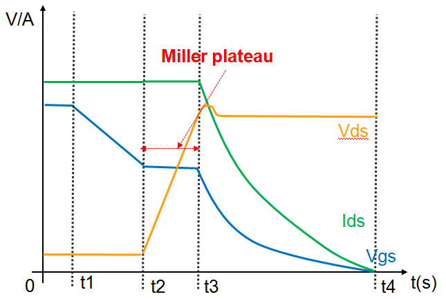 MOSFET