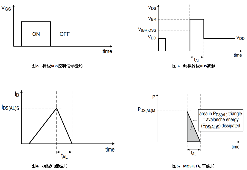 功率MOSFET