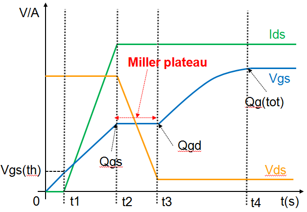 MOSFET