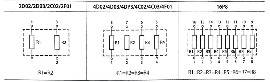 厚声<b class='flag-5'>晶片</b>排列<b class='flag-5'>电阻</b>器-阻容1号