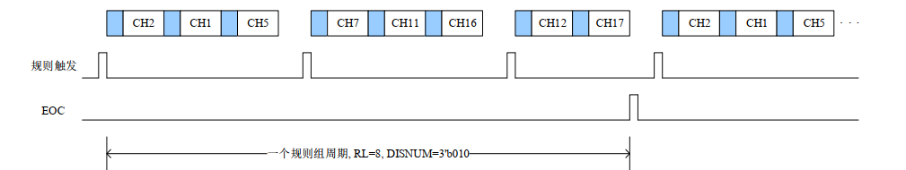 GD32