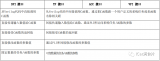 从<b class='flag-5'>Verilog</b> PLI到<b class='flag-5'>SystemVerilog</b> DPI的演变过程