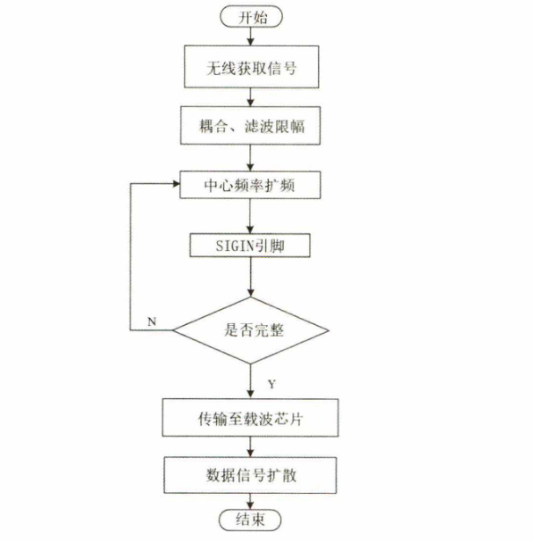 驱动器