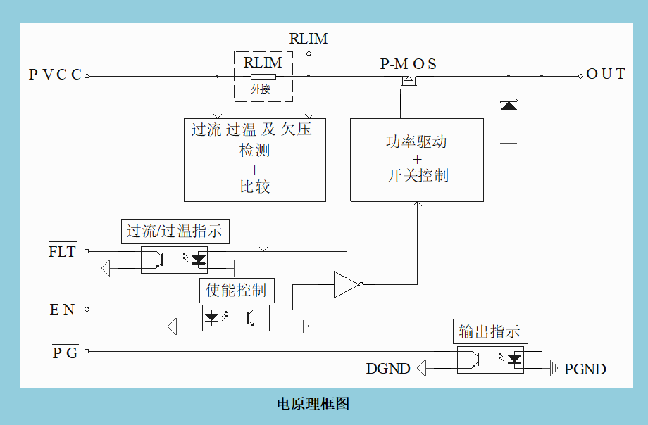 电路