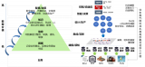 建设数字化工厂组装还是重构PLM、<b class='flag-5'>ERP</b>、MES、WMS等系统？