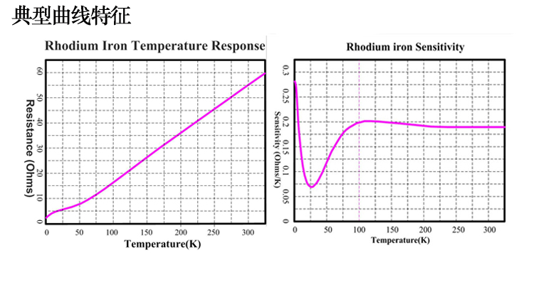 铑铁温度传感器的技术参数
