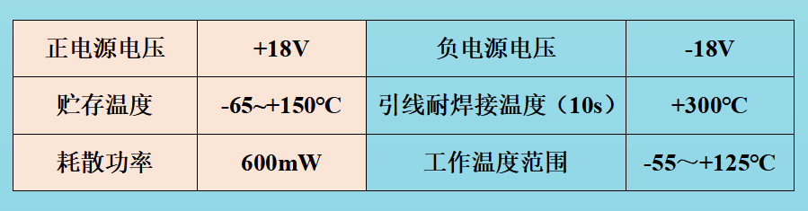 转换器