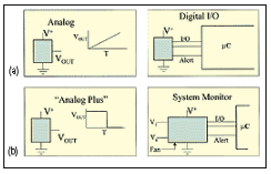 温度传感器 IC 简化设计
